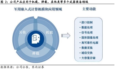 星彈機(jī)載嵌入式計(jì)算龍頭，低軌衛(wèi)星與收購(gòu)增持雙輪驅(qū)動(dòng)未來(lái)成長(zhǎng)