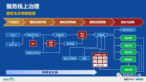 干貨 36頁(yè)ppt詳解余額寶背后的服務(wù)治理架構(gòu)